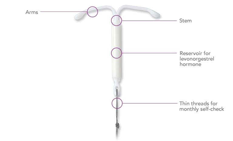 Mirena is a small t-shaped device that is placed in your uterus by a healthcare professional